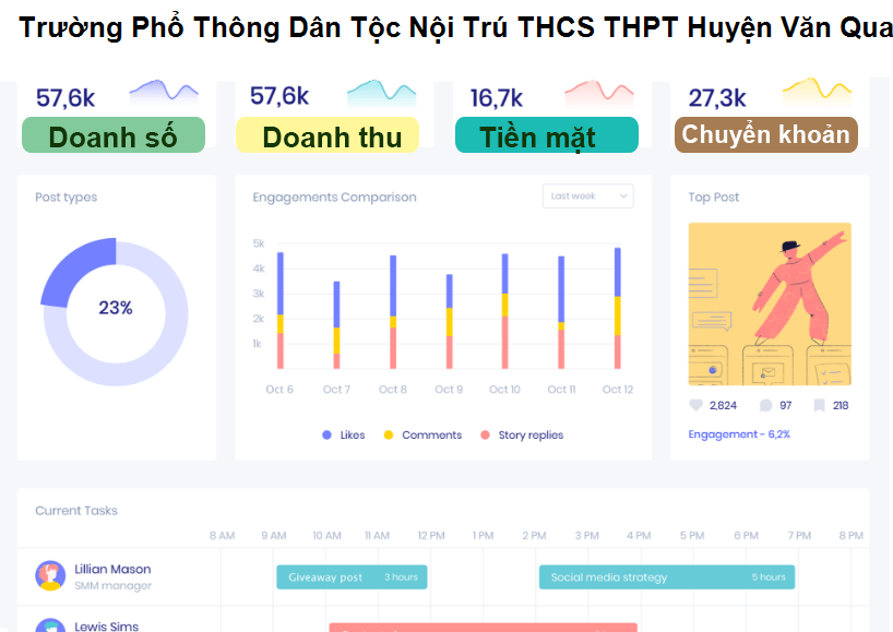Trường Phổ Thông Dân Tộc Nội Trú THCS THPT Huyện Văn Quan